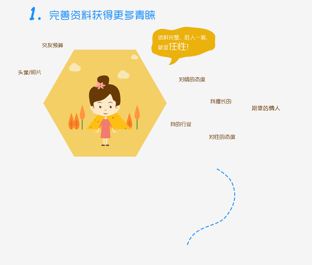 完善资料获取更多青睐