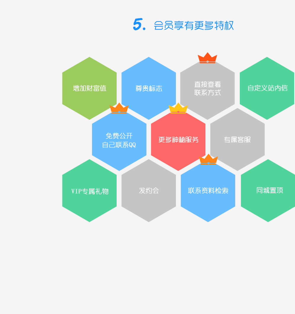 会员享有更多特权